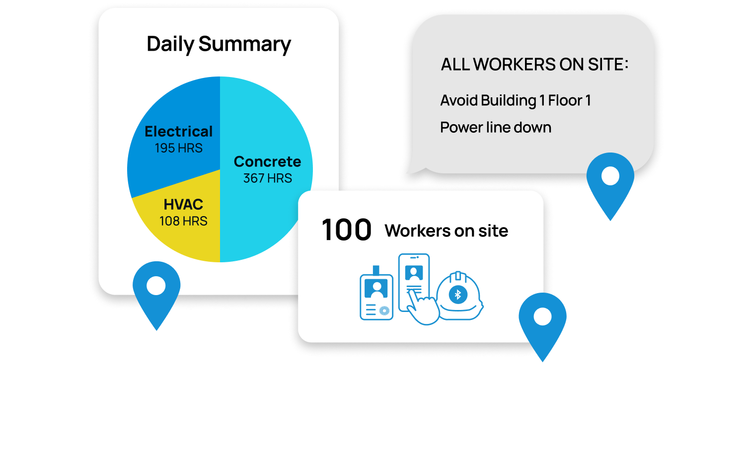 Eyrus Workforce Tracking